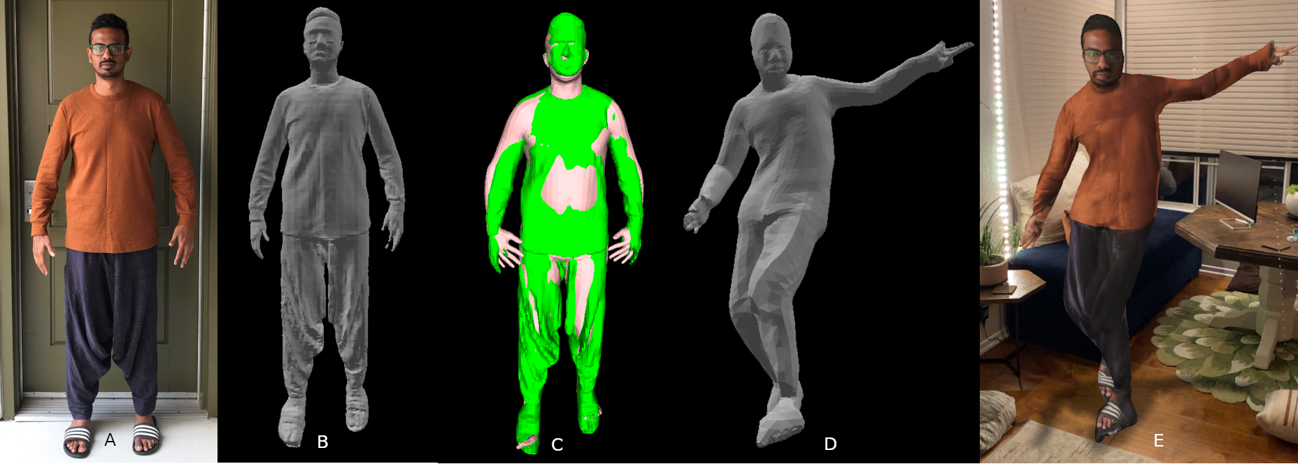 Pipeline stages — A) input photo · B) PIFuHD mesh · C) IPNet parametric fit · D) AIST++ re-pose · E) AR + texture